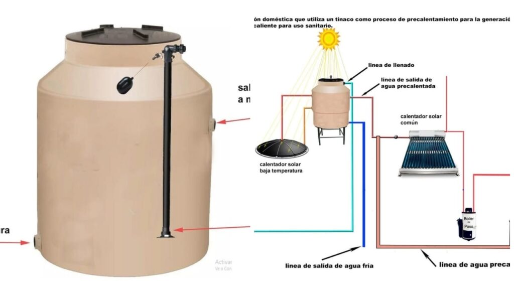 Discover the solar water heater that you did not know you had in your house