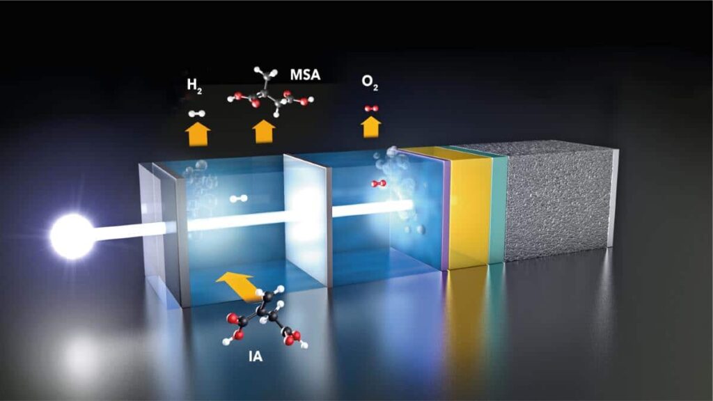 how photoelectrochemical water separation can become competitive